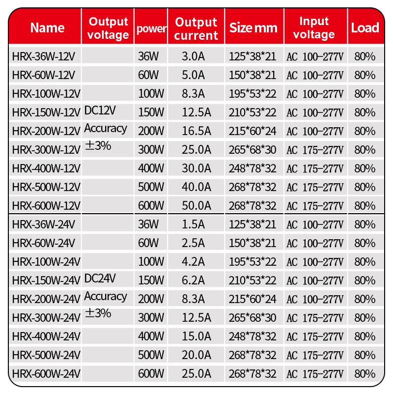 DC 12V 24V Outdoor-Netzteil AC – Outdoor Power Transformer Bewertung und Preis